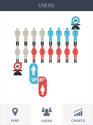 网站压力测试软件iPad版业务监控